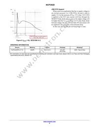 NCP392DRFCCT1G Datasheet Page 9