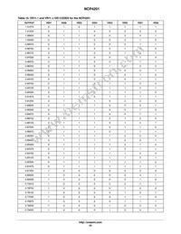 NCP4201MNR2G Datasheet Page 23