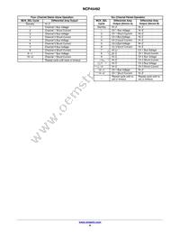 NCP45492XMNTWG Datasheet Page 6