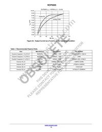 NCP5005SNT1G Datasheet Page 19