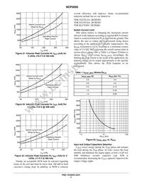NCP5050MTTXG Datasheet Page 11