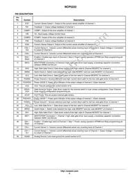 NCP5222MNR2G Datasheet Page 5
