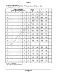 NCP5318FTR2G Datasheet Page 5