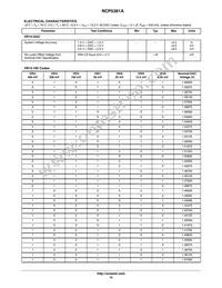 NCP5381AMNR2G Datasheet Page 15