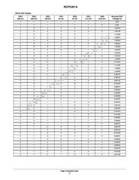 NCP5381AMNR2G Datasheet Page 17