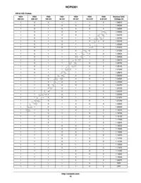 NCP5381MNR2G Datasheet Page 16