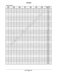 NCP5381MNR2G Datasheet Page 17