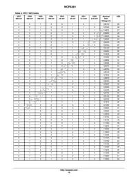 NCP5381MNR2G Datasheet Page 19