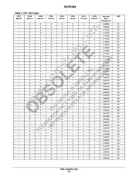 NCP5382MNR2G Datasheet Page 20