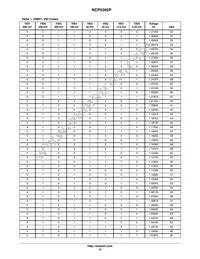 NCP5392PMNR2G Datasheet Page 15