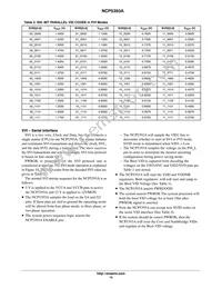 NCP5393AMNR2G Datasheet Page 15