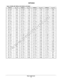 NCP5393AMNR2G Datasheet Page 16