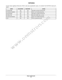 NCP5393AMNR2G Datasheet Page 23