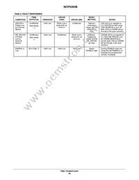 NCP5393BMNR2G Datasheet Page 20