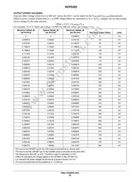 NCP5393MNR2G Datasheet Page 20