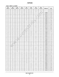 NCP5395GMNR2G Datasheet Page 16