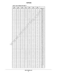 NCP5395GMNR2G Datasheet Page 21