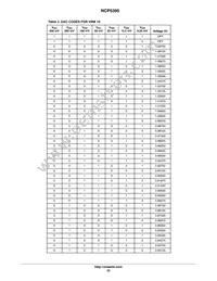 NCP5395GMNR2G Datasheet Page 22