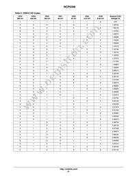 NCP5398MNR2G Datasheet Page 21