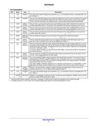 NCP5623CMUTBG Datasheet Page 3