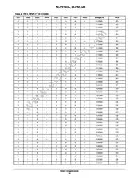 NCP6132ADMNR2G Datasheet Page 16