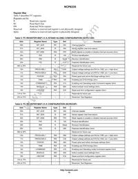 NCP6335FFCT1G Datasheet Page 19