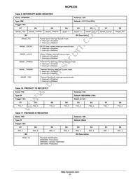 NCP6335FFCT1G Datasheet Page 21