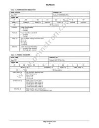 NCP6335FFCT1G Datasheet Page 23