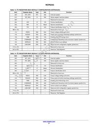 NCP6343BFCCT1G Datasheet Page 21