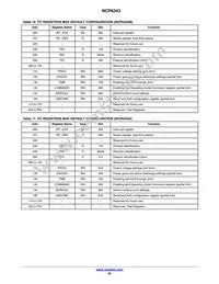 NCP6343BFCCT1G Datasheet Page 22