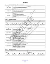 NCP6914AFCBT1G Datasheet Page 22