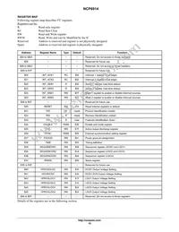 NCP6914AFCDT1G Datasheet Page 19