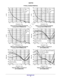 NCP781BMN150TAG Datasheet Page 10