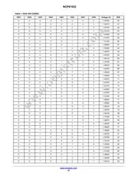 NCP81022MNTXG Datasheet Page 10