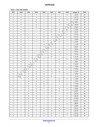 NCP81022MNTXG Datasheet Page 11