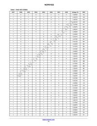 NCP81022MNTXG Datasheet Page 14