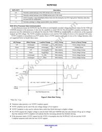 NCP81022MNTXG Datasheet Page 20