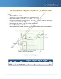 NCP81103AMNTXG Datasheet Page 23