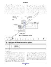 NCP81231MNTXG Datasheet Page 16