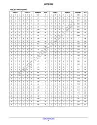 NCP81233MNTXG Datasheet Page 15