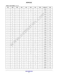 NCP81233MNTXG Datasheet Page 21