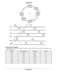 NCP81247MNTXG Datasheet Page 10