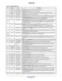 NCP81252MNTXG Datasheet Page 4