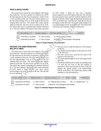 NCP81274MNTXG Datasheet Page 18