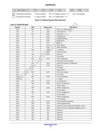 NCP81276MNTXG Datasheet Page 19