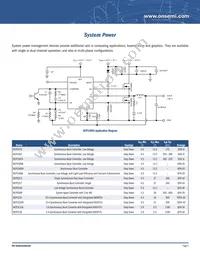 NCP81380MNTXG Datasheet Page 5