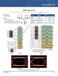 NCP81380MNTXG Datasheet Page 21