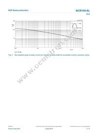 NCR100-8LR Datasheet Page 5