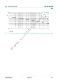 NCR100-8MR Datasheet Page 5