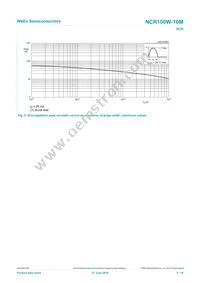 NCR100W-10MX Datasheet Page 5